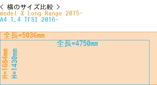 #model X Long Range 2015- + A4 1.4 TFSI 2016-